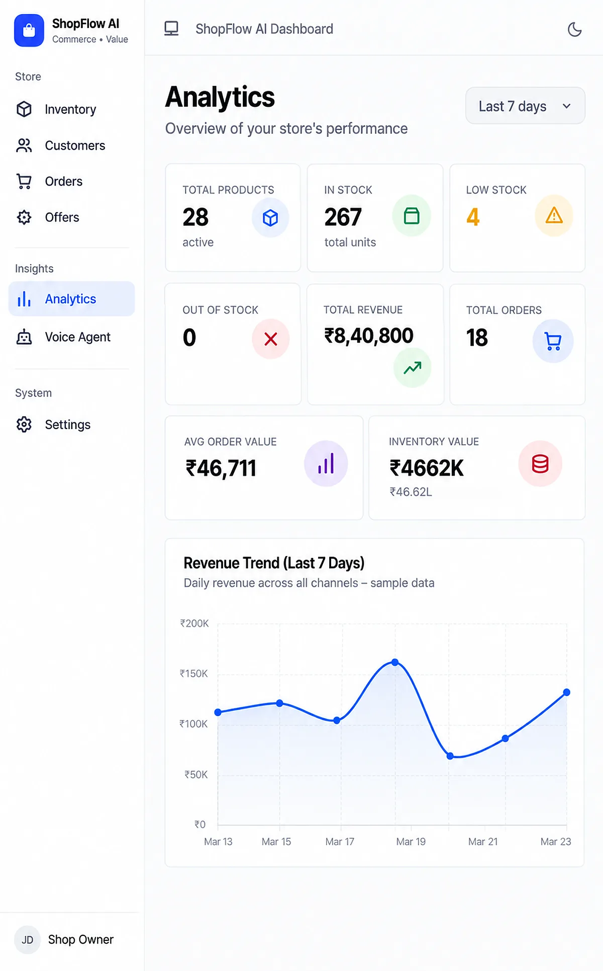 Voice AI Agent – ShopFlow AI analytics dashboard
